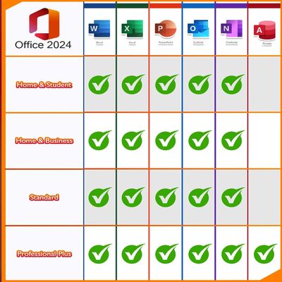 Microsoft Office 2024 Perpetual License Key (Digital Delivery)
